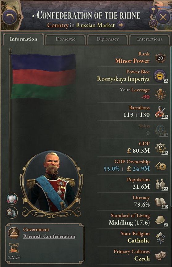 asubparusername's tweet photo. I was confused why the Confederation of the Rhine journal appeared, so I clicked it and it merged Bohemia and Austria lol. apparently Bohemia counts because it has German homelands, and because it used Bohemia's tag the Confederation of the Rhine is now Czech. https://t.co/Tylk8n5c5j