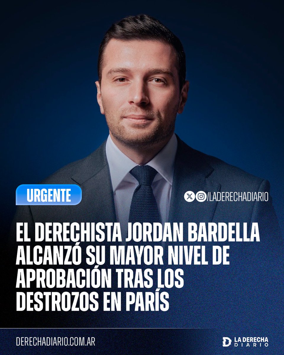 laderechadiario's tweet photo. 🚨🇫🇷 | FRANCIA ESTÁ DESPERTANDO: Tras su repudio a los innumerables destrozos perpetrados por salvajes inmigrantes en París y otras ciudades de Francia durante los "festejos" por el título del PSG, el candidato derechista Jordan Bardella alcanzó su mayor nivel de aprobación pública de cara a las elecciones presidenciales de 2027, al subir 6 puntos y registrar un 47% de respaldo según la encuesta de Le Figaro.