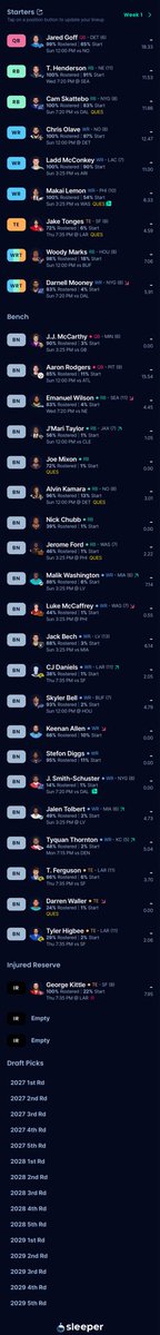 jaredscrog's tweet photo. @TopDynastyTakes 12 team 1 QB non TEP not sure what to do with this team. I’ve had it since 2017. All my top players have gotten old. I’ve been trying to build through the draft and not really trading. The Fantrax photo is from 2021 lol. https://t.co/rubDDEyGbc