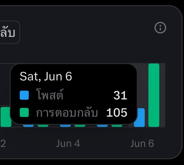 imaaboo's tweet photo. วันนี้ผมคุยกับทุกคนได้เกินร้อยวันแรก คุยเยอะกว่าแฟนอีก(ไม่มี) https://t.co/he7ANjyswL