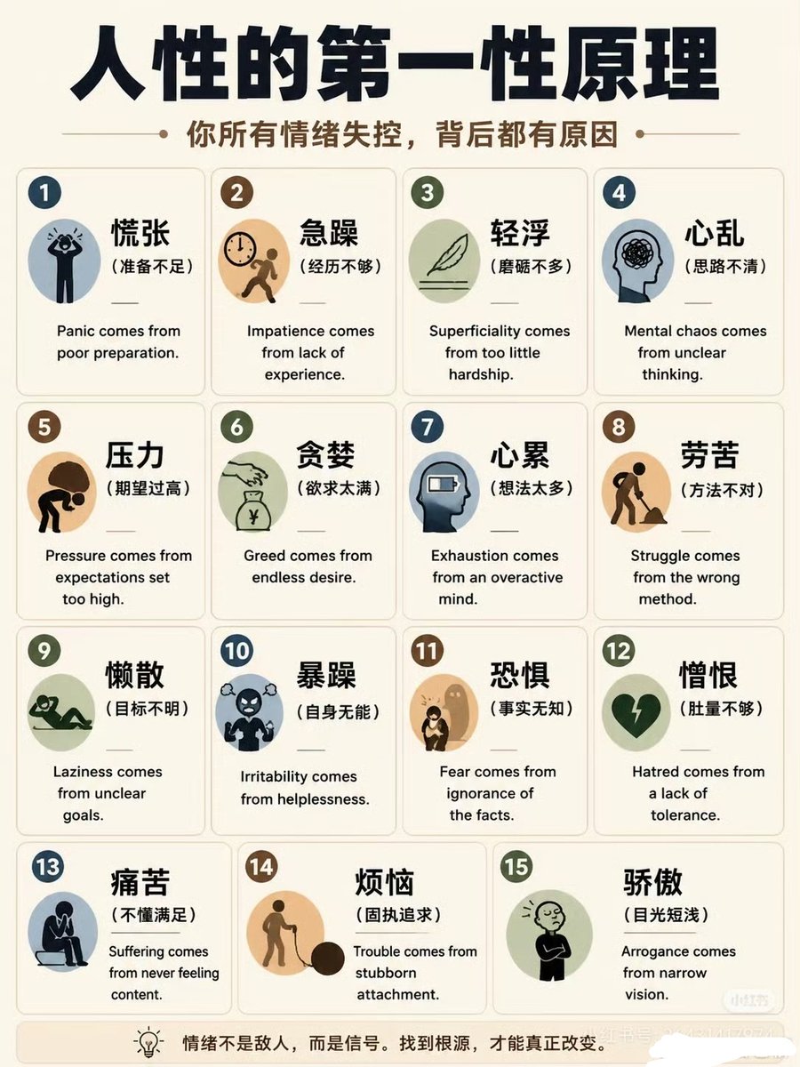 Ellieorange8's tweet photo. 看懂第一性原理，就知道情绪波动背后的真实原因了，以后也可以从容应对！ https://t.co/2yDA3mQeKZ