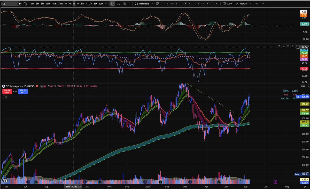 vwap88's tweet photo. $GE https://t.co/tKwNZ6mOfG