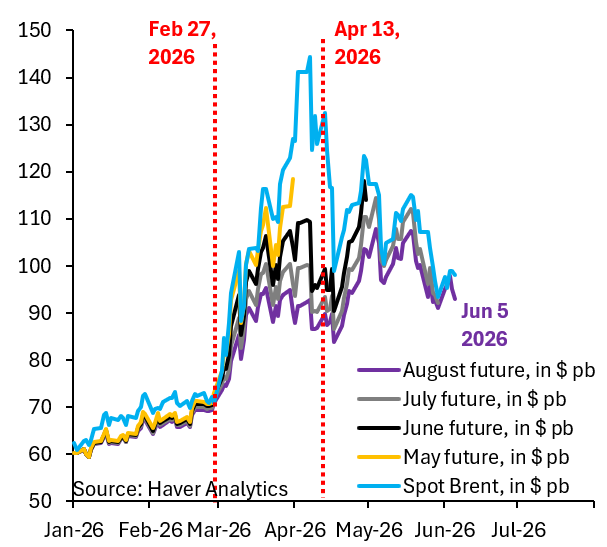 robin_j_brooks's tweet photo. Big thanks to all who regularly tune into my Saturday morning live streams and especially to all my paying subscribers. The interaction is amazing and prompted me to lay out why depleting inventories aren't a conceptual reason for oil prices to go higher.
https://t.co/fagJOKt8iS https://t.co/BnqPOXLEo4