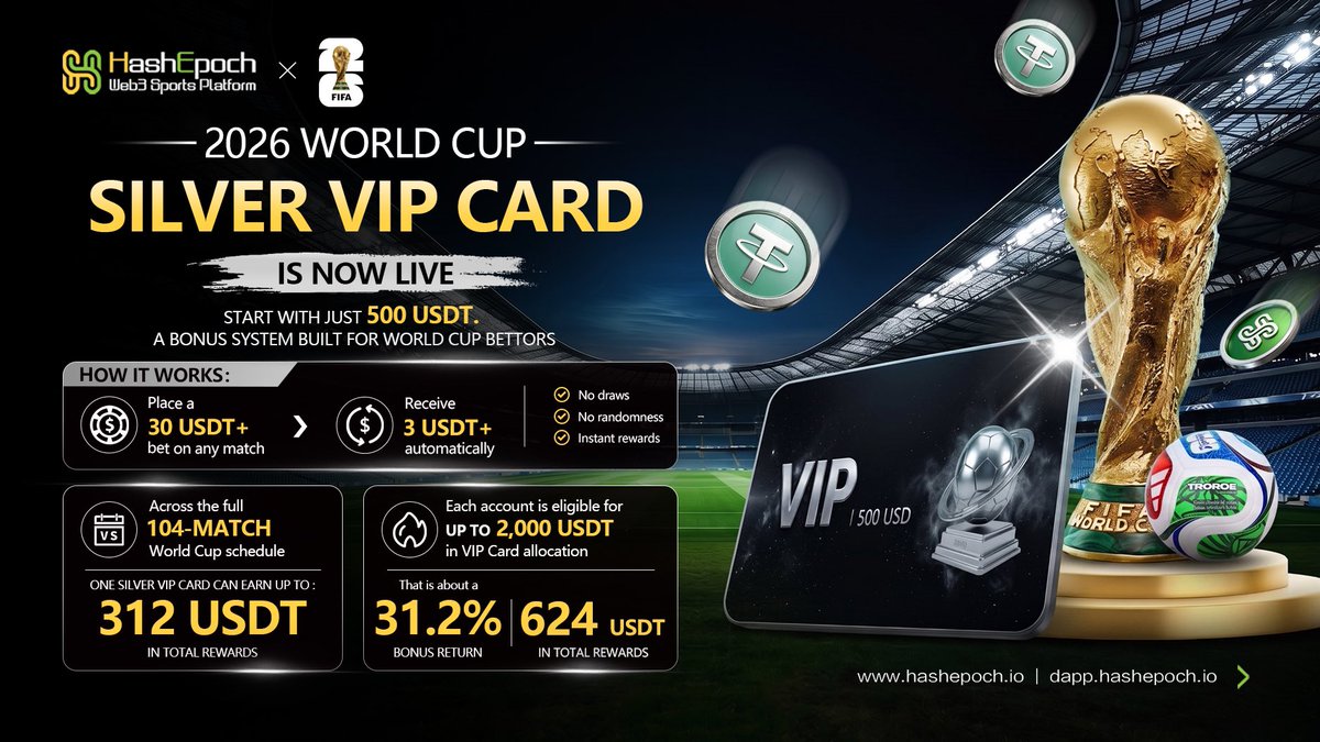 HashEpoch_Media's tweet photo. 2026 World Cup Silver VIP Card is now live 🔥
Start with just 500 USDT. A bonus system built for World Cup bettors.

🥈 How it works:
Place a 30 USDT+ bet on any match and automatically receive a 3 USDT reward credited to your VIP account.
No draws. No randomness. Instant rewards.

💰 Across the full 104-match World Cup schedule, one Silver VIP Card can earn up to:
• 312 USDT in total rewards

💰 Each account is eligible for up to 2,000 USDT in VIP Card allocation:
• 624 USDT in total rewards

That is about a 31.2% bonus return 🤩
Get yours now 👉 https://t.co/rdAVerkrA9

#HashEpoch #Web3 #Play2Earn #FIFA #WorldCup2026