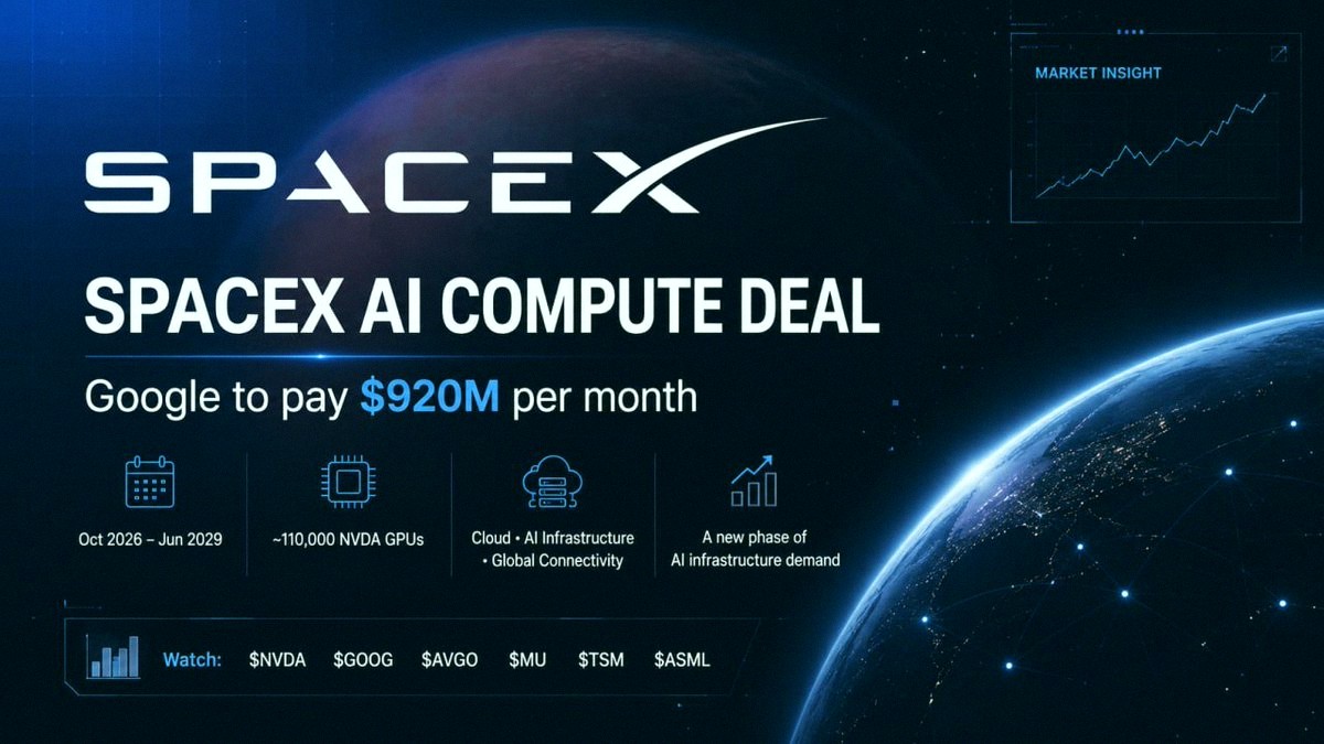 josephcurl's tweet photo. 🚨 SPACEX just locked in a huge compute deal with Google.
SpaceX revealed a cloud contract where Google pays $920M each month from October 2026 through June 2029.
That’s not a small agreement.
That’s nearly $11B yearly for AI compute power. 🔥
The deal reportedly covers about 110,000 $NVDA GPUs, plus CPUs, memory, and other gear.
People keep thinking SpaceX is just a rocket company.
Nope.
SpaceX is becoming:
space infrastructure
Starlink internet
AI compute demand
satellite data networks
next-gen cloud systems
This deal also shows one thing:
AI demand is still going strong.
If Google needs this much compute, then the real winners aren’t just SpaceX.
Check out the full AI infrastructure chain:
$GOOG — cloud + AI platform
$NVDA — GPU processing
$AVGO — networking + custom chips
$MU — memory / HBM
$TSM / $ASML — chip making backbone
This isn’t only a SpaceX story.
It’s another sign that AI infrastructure spending is moving into a much bigger phase. 🚀
Not financial advice.