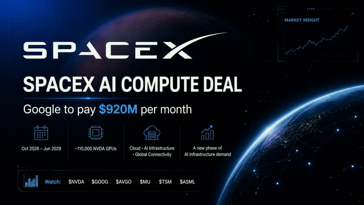 MooreScottmoore's tweet photo. 🚨 SPACEX just locked in a huge compute deal with Google.
SpaceX shared a cloud agreement where Google will pay $920M per month from Oct 2026 through June 2029.
That's no small contract.
That's roughly $11B a year in AI compute demand. 🔥
The setup reportedly includes about 110,000 $NVDA GPUs, plus CPUs, memory, and supporting gear.
People still look at SpaceX like it's just a rocket company.
Nope.
SpaceX is turning into:
space infrastructure
Starlink internet
AI compute demand
satellite data networks
next-gen cloud infrastructure
This deal also shows one thing:
AI demand isn't slowing down.
If Google needs that much compute, the real winners aren't just SpaceX.
Look at the full AI infrastructure chain:
$GOOG — cloud + AI platform
$NVDA — GPU compute
$AVGO — networking + custom chips
$MU — memory / HBM
$TSM / $ASML — chip manufacturing backbone
This isn't only about SpaceX.
It's another sign that AI infrastructure spending is moving into a much bigger stage. 🚀
Not financial advice.