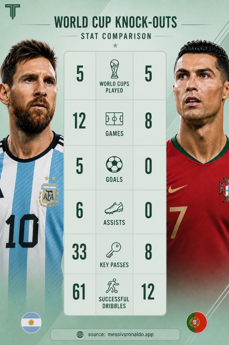 yaxisgv's tweet photo. @VARMA05590 @bharath_leo10 Kukkalu kuda saudi homelander gadi paina uccha postai stats theesthe, meekenduk ra discolu. perez gadi pr tho goat discussions loki occhina erripukullara https://t.co/3ZWtznqyGe