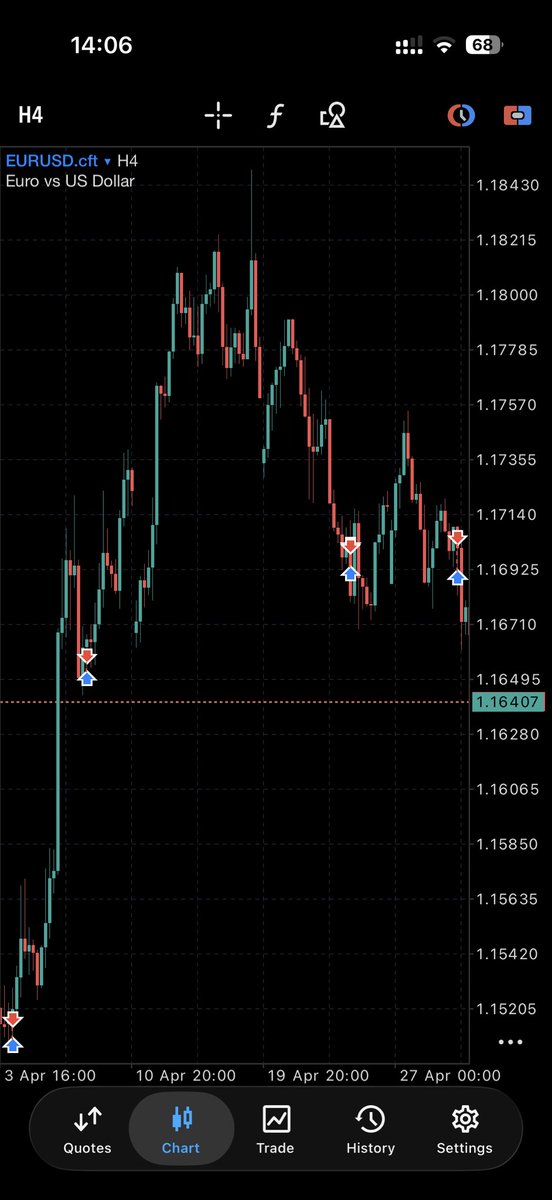 yawwarr's tweet photo. My chill one trade a week trading https://t.co/u1NCn9EDlY