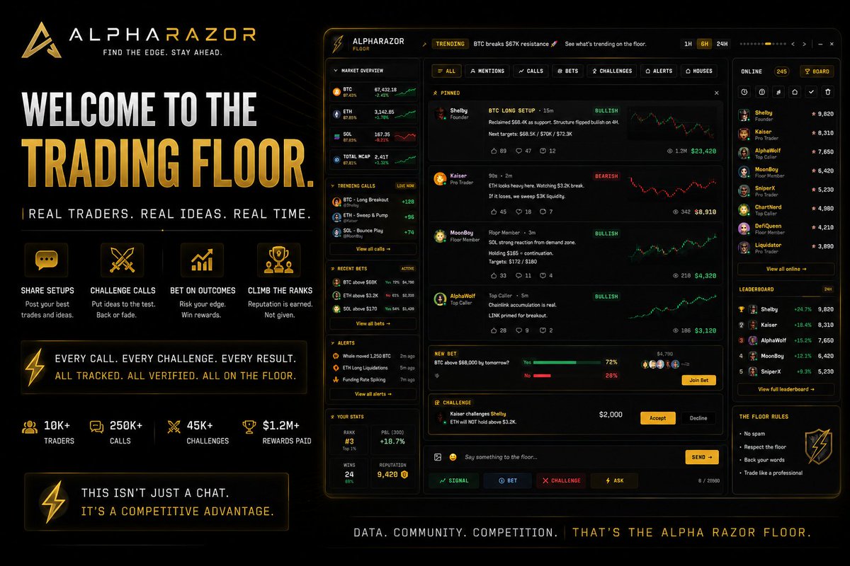CryptoNewton's tweet photo. Introducing The Floor.
A place where traders can:
๐ Post signals
โ๏ธ Challenge calls
๐ฐ Place bets
๐ Earn reputation
No noise.
Just ideas competing in real time.
Welcome to the next evolution of trading communities.
โ๏ธ #AlphaRazor coming soon. https://t.co/n8dwuKp9K1