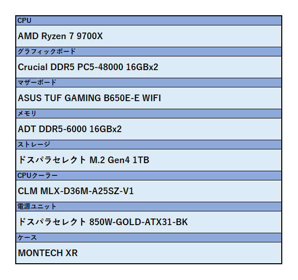 dospara_parts's tweet photo. 🎉【組立代行紹介】🎉
#MONTECH XRと #AMD Ryzen 7 9700Xの組み合わせのゲーミングPCです😆
CPUクーラー #CoolerMaster MLX-D36M-A25SZ-V1のデザインが魅惑的でカッコいいですね😎
自作パソコンのご相談は #ドスパラ秋葉原本店 まで🙌
#組立代行 #ドスパラスタッフ https://t.co/mTuiPqj2Kp