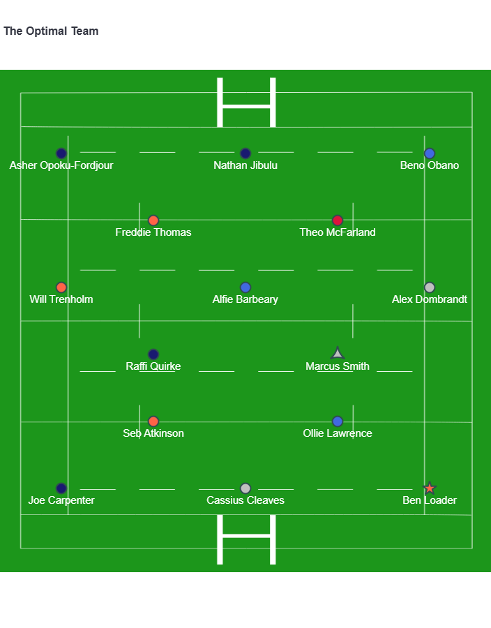 BrawlinBoar's tweet photo. Here are the optimal teams for the last regular season week of PREM.

Ben Loader of Glouchester takes the armband, with Raffie Quirke at the 9 and Marcus Smith at 10 for both teams. https://t.co/GWRMhsbKsJ
