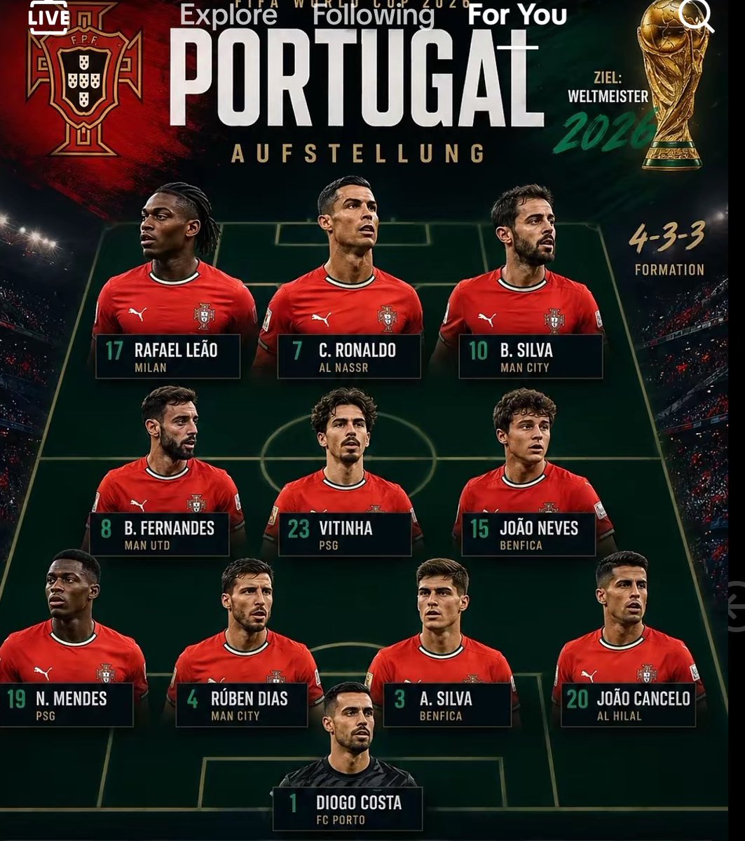 g_wilfredG00's tweet photo. This is the expected Portugal 🇵🇹 lineup for the World Cup 
defense rating..80% 
Midfield 90%
Attack 85%

They can put 3 goals past any team https://t.co/jTFOkZCLbS