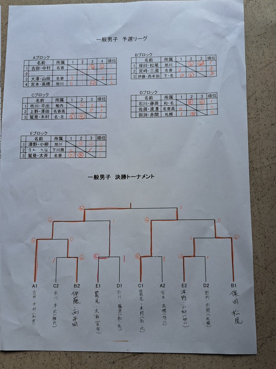 746soft_T's tweet photo. R8年6月6日　第49回YONEX杯兼市民大会を開催しました。
結果は下記の通りです。 https://t.co/lvY17TNjm7