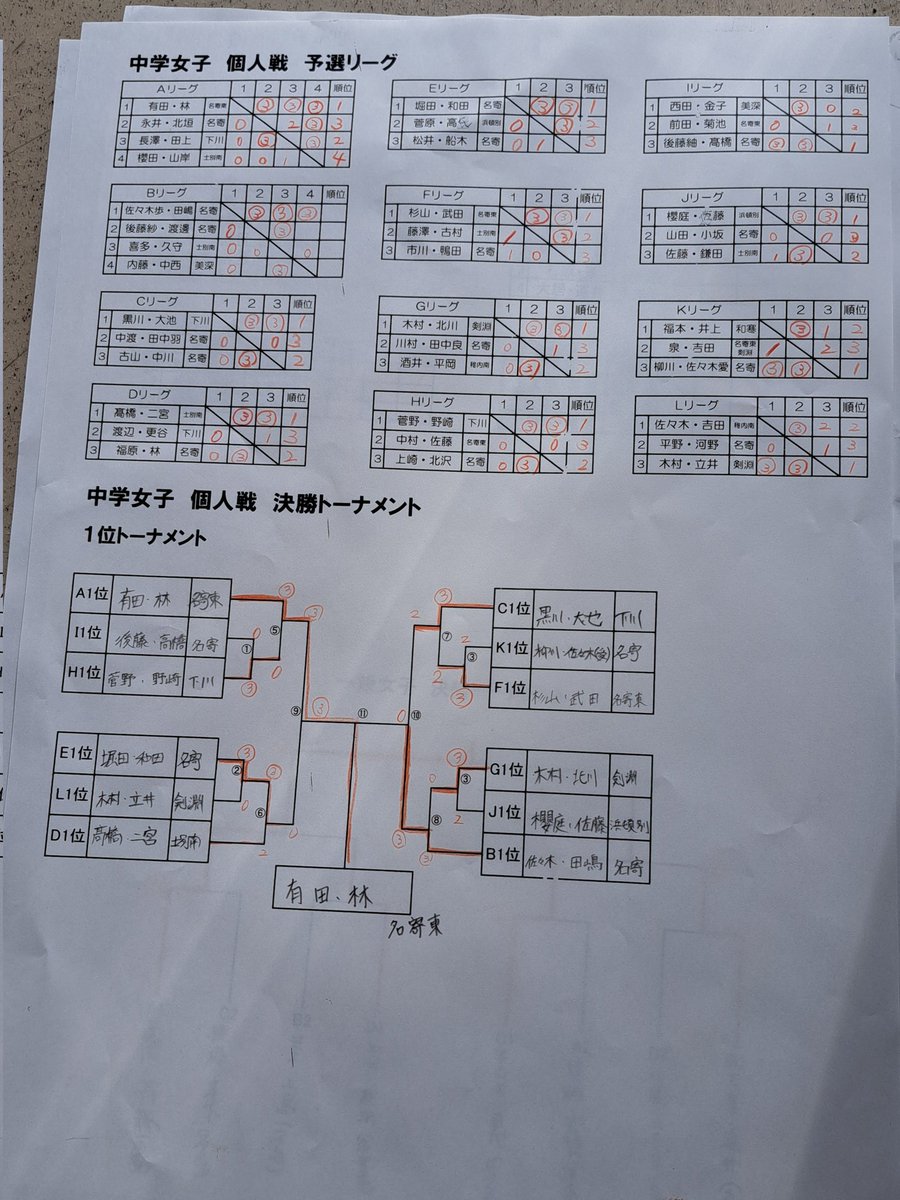 746soft_T's tweet photo. R8年6月6日　第49回YONEX杯兼市民大会を開催しました。
結果は下記の通りです。 https://t.co/lvY17TNjm7