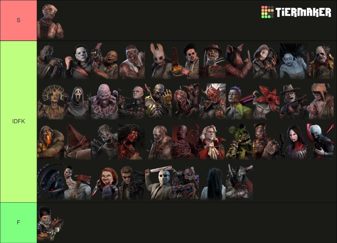 Kamuy_Caliente's tweet photo. I made my own killer tier list as a 2200 hours survivor/killer player who has never played scrims before #compdbd https://t.co/e7lqd5H5FR