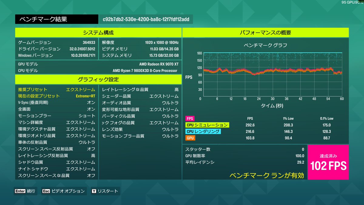 nmatsui11's tweet photo. メインPC
9800X3D
9070XTD
DDR5-6400
X870E Tomahawk
SN850X(OS用 Win11 Pro)
SN7100(Game用 2TB))
FHDで一応
102FPS(FSRなし) 
118FPS(FSR4 クオリティ)
出てるから良しとしよう

#FH6
#ForzaHorizon６ 
#自作PC
#ゲーミングPC https://t.co/7rtaM9Z2fm