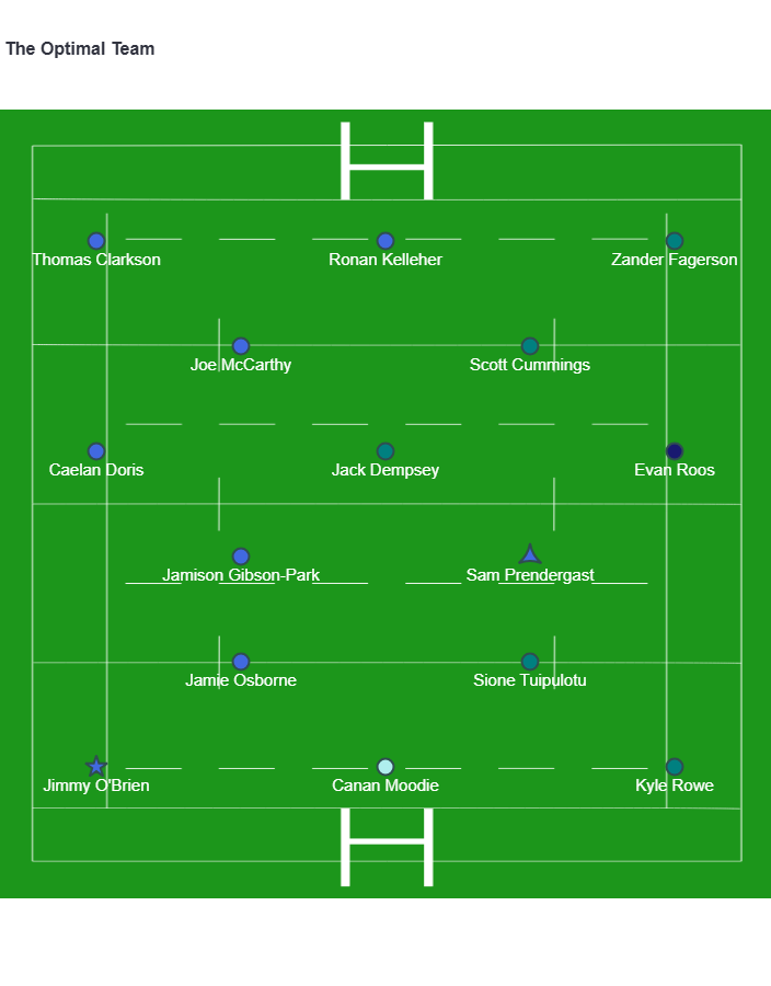 BrawlinBoar's tweet photo. For URC, we get a Glasgow/Leinster showdown with Canan Moodie cameo. JOB takes the armband. https://t.co/aMJqu60xOX