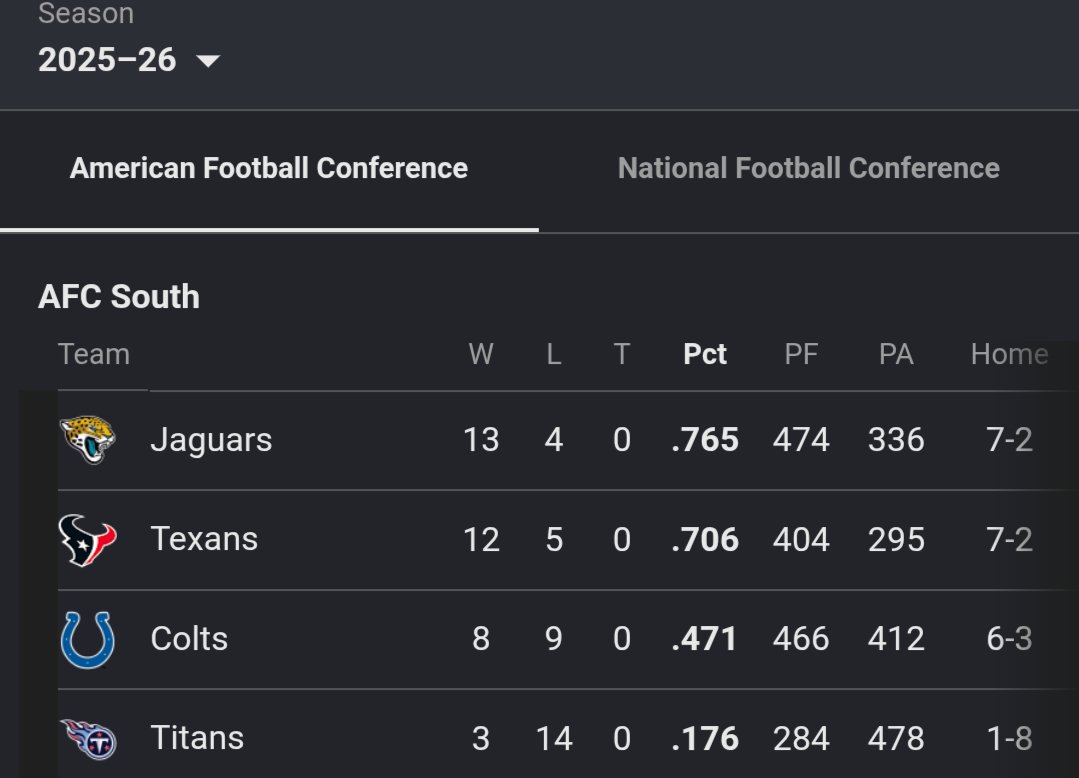 JagsFanDan's tweet photo. @TexansFanBattle https://t.co/YoAzGlmT76