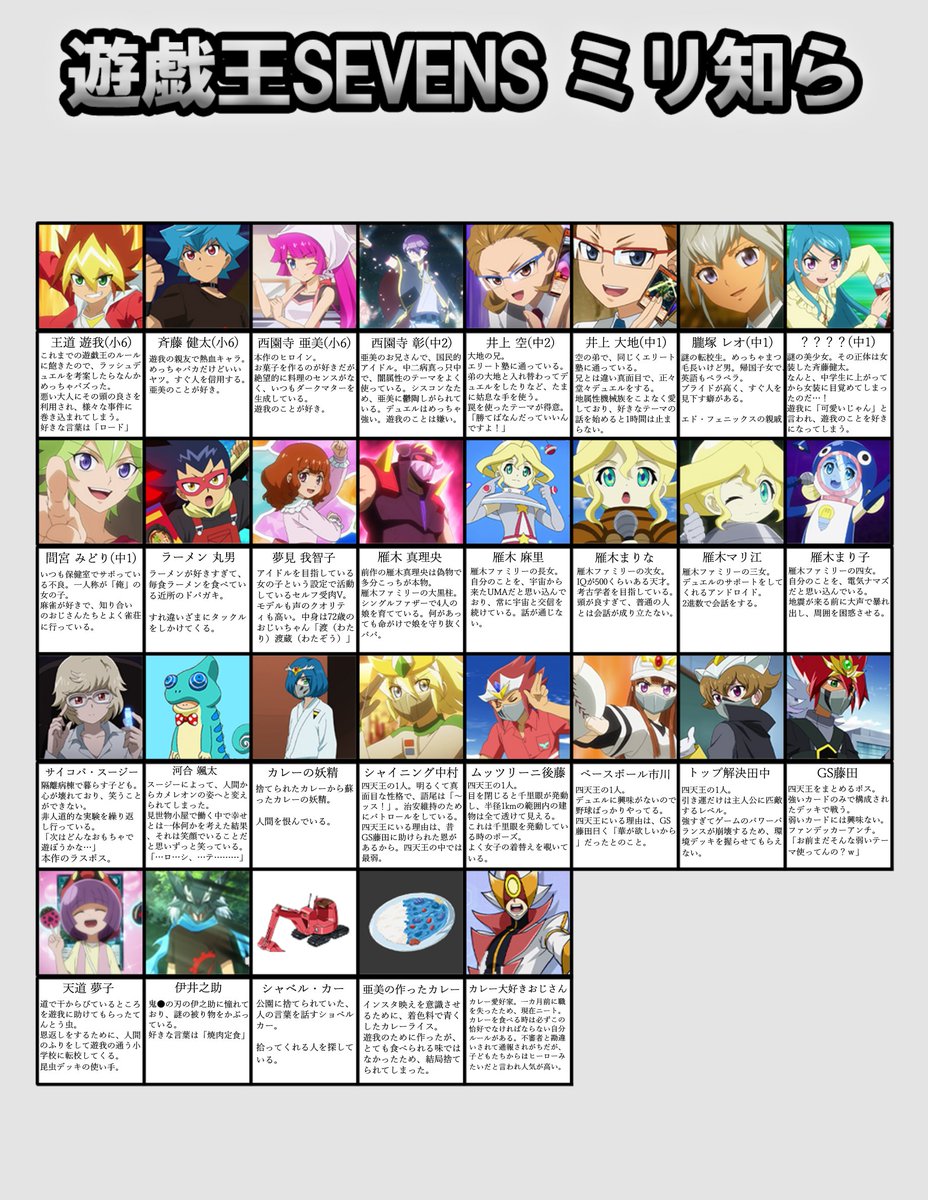 uryu_meidragon's tweet photo. ミリしら、こんな感じになりました！
どんなアニメか楽しみだな～！！

#遊戯王SEVENS
#ミリしら https://t.co/MWjuWhvpdo