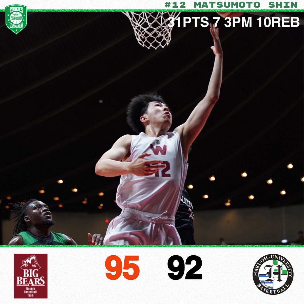 KCBBF_90's tweet photo. #ルーキーズトーナメント🍀

🔥TODAY'S RESULTS🔥
📍 国立代々木競技場 第二体育館
📅6月6日（土） 本戦

大会ページはこちら✔️
https://t.co/ZPsG01tQ6s

#大学バスケ
#KCBF https://t.co/RvkGQsElyx