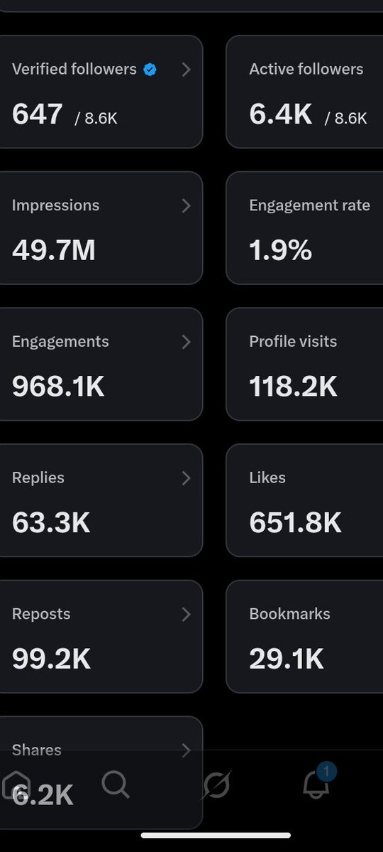 _stayliquidd's tweet photo. That's my account analytics btw 😂😂 https://t.co/hc214Cti0T