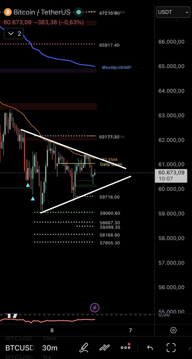 BitbullTrading's tweet photo. Bitte nicht schon wieder👀🥲 https://t.co/VzJ0q77yDu