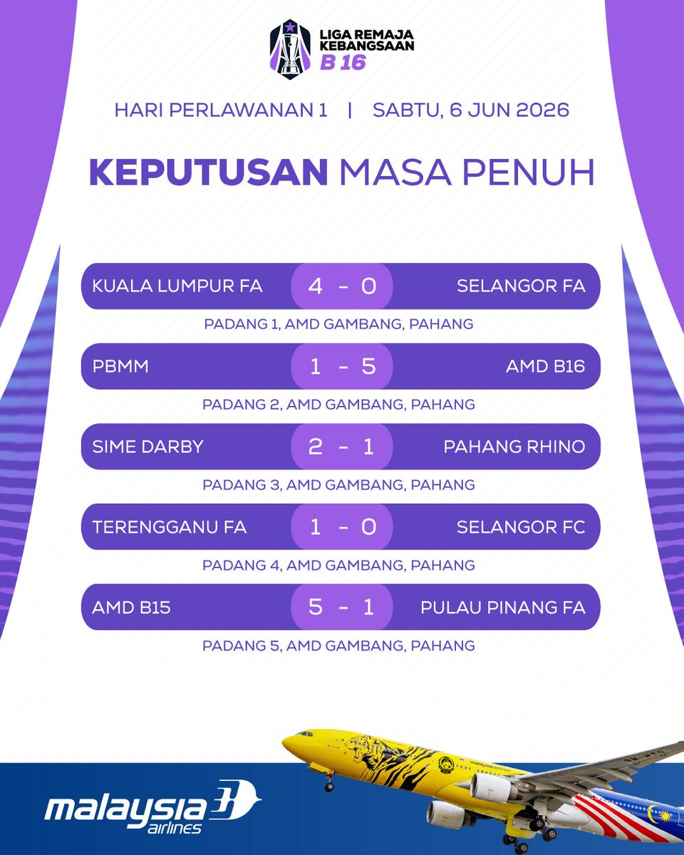 FAM_Malaysia's tweet photo. Keputusan Liga Remaja Kebangsaan B-16 2026

Hari Perlawanan 1 | Sabtu, 6 Jun 2026

🕓 4:00 petang
📍 Akademi Mokhtar Dahari, Gambang

#FAM #HarimauMalaya #LRK2026 https://t.co/LOZgmKzD1e