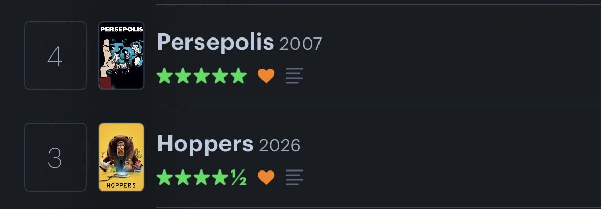 DanielMario2004's tweet photo. @letterboxd I’m a bit late so https://t.co/4ltUFxpKfb