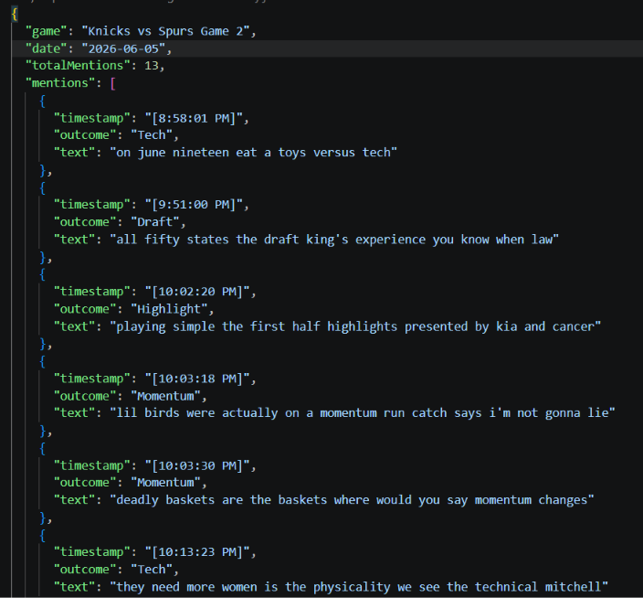 spreddterminal's tweet photo. Mention Detector cooked!

"Tech": 1,
"Draft": 1,
"Highlight": 1,
"Momentum": 4,
"Technical": 1,
"Overtime": 1,
"MVP": 1,
"Clutch": 2 https://t.co/TYYitiYEZZ