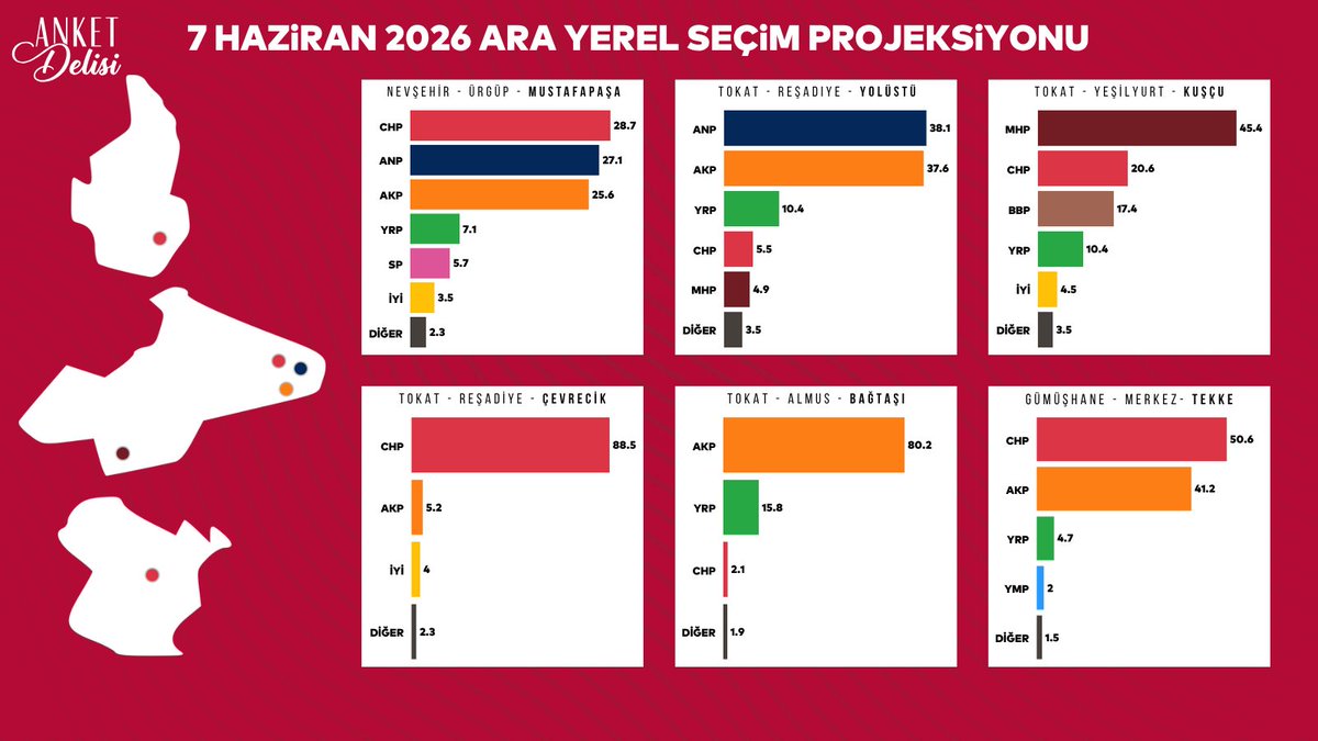 Anket Delisi tweet media