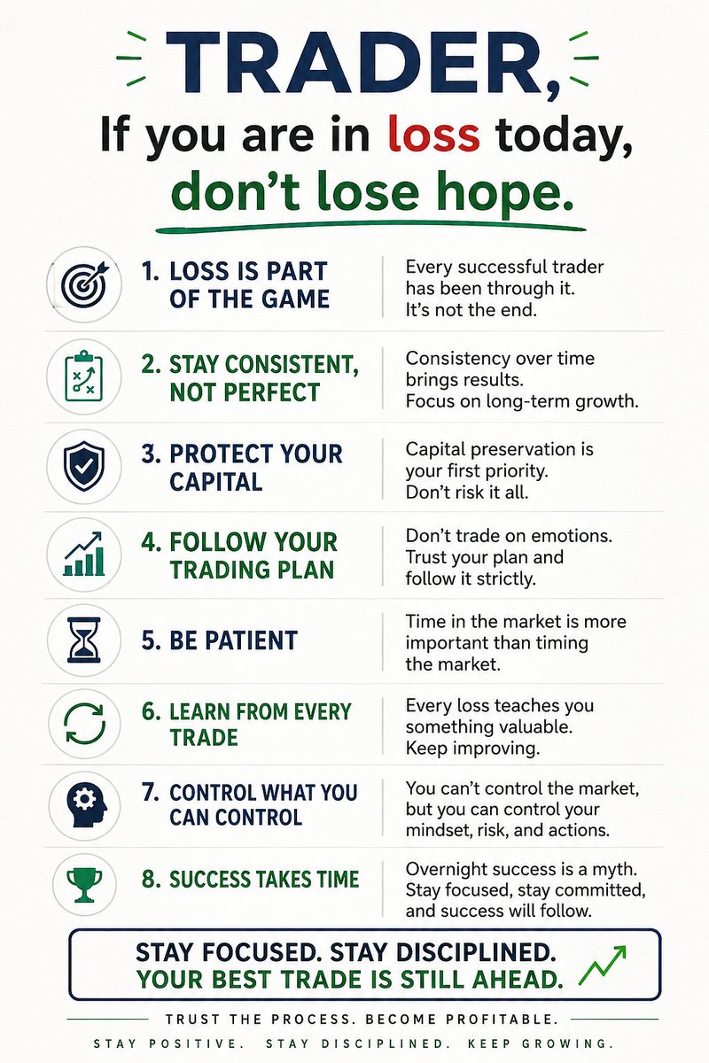 tradewithyou7's tweet photo. A losing phase doesn't mean you're a losing trader.

Stay disciplined.
Stay patient.
Keep learning.

The market rewards those who refuse to quit. 📈

#Trading #Forex #TraderLife #TradingMotivation #Mindset #Discipline 

Share 🫵 friend 🫂 
                 Like , RT , bookmark https://t.co/LUUQbwIfv8