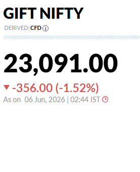 mrinalkas's tweet photo. 🚨 BIG BREAKING: Nifty Could Slip Below 23,000 This Monday! 📉💔

Bears are back in action, and traders are on edge. Will 23,000 hold or break? 🤯 https://t.co/ZkK0PUcMGJ