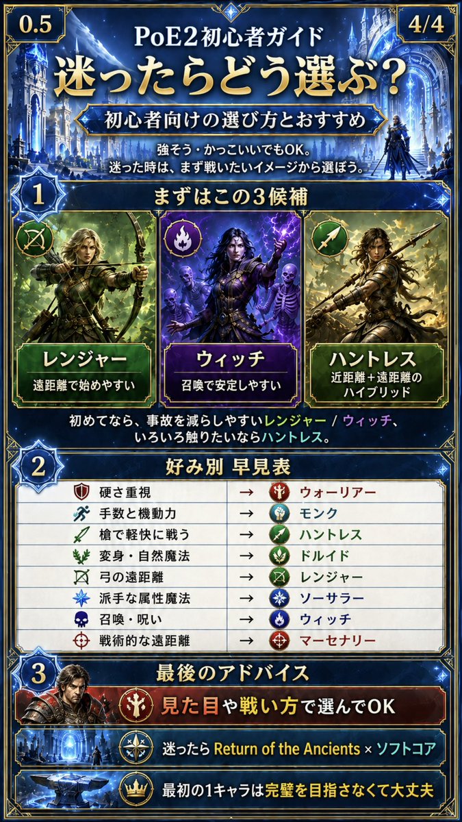 dekunobow_'s tweet photo. #PoE2 初心者🔰向け
PoE2の始め方 https://t.co/FcAkPcV6MC