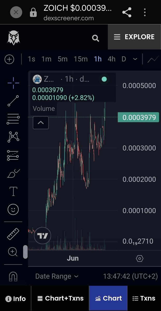 FLR2303's tweet photo. Whole crypto falls, only $ZOICH rises and rises, all dips are bought up immediately, be smart and climb high with you 

@zoichontonofficial https://t.co/MOYiZMAd5C
