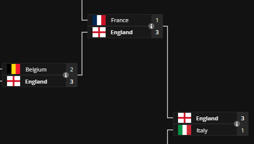 _Dizzys's tweet photo. @axttaf21 @Kamsito13 @TrueKaszanka123 @StumpyGoblin Alpha54 is playing for Belgium with Atow. They also lost. https://t.co/M2UEwGyx7j