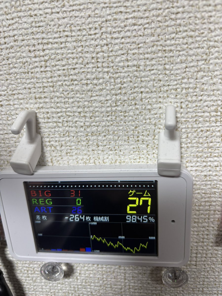 ryu_gc8's tweet photo. 頑張ったグラフだけど穢れ解放したので答え合わせ。
4の下振れかと思ったら1のやれた方だった。

AT入りすぎやろ… https://t.co/mirbC89a6m