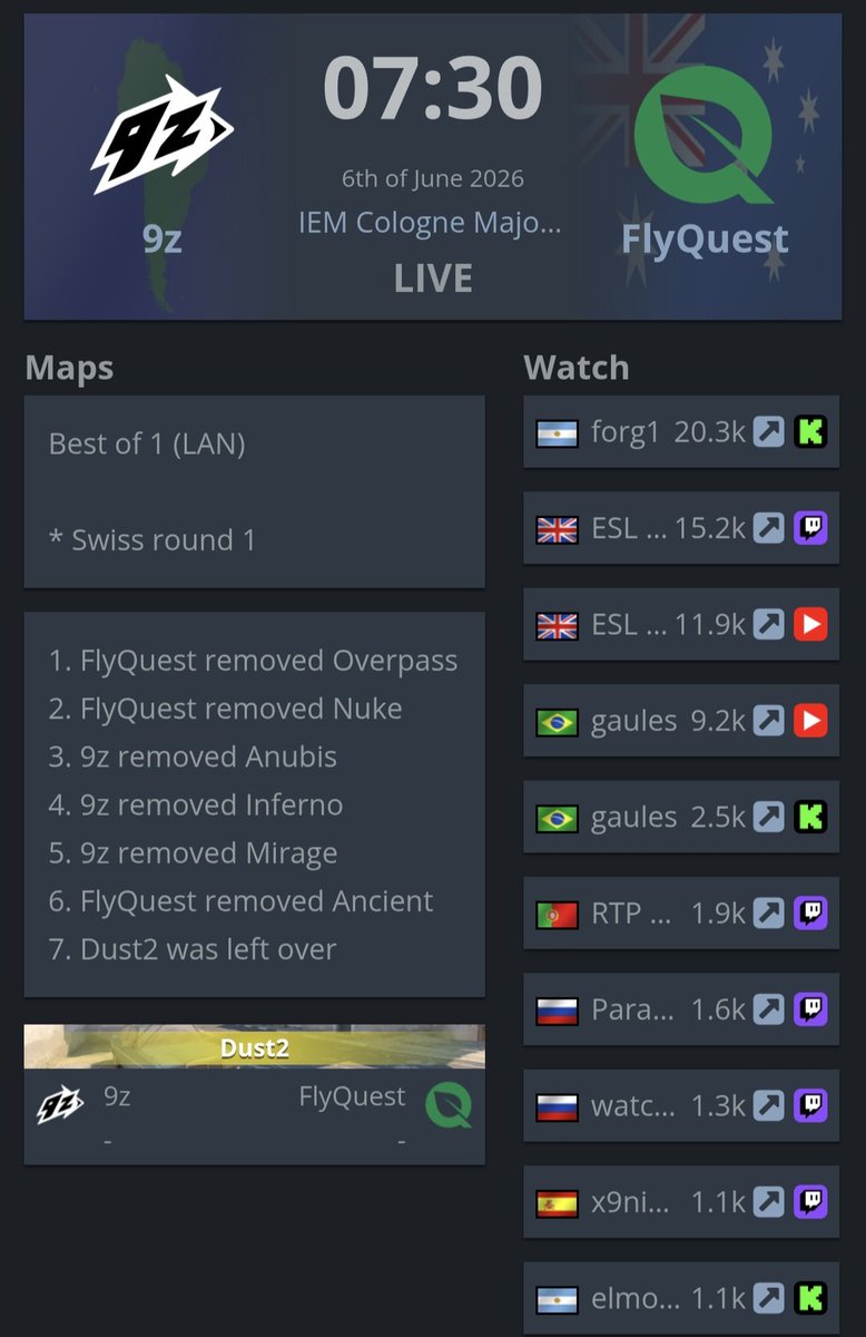 infocsarg's tweet photo. No hay que dejar pasar por alto que a las 7:30 a.m. hubo picos de +23000 personas viendo a 9Z en el canal de Lucho.

Si sumamos todos los streams terminan siendo números altísimos para un sábado a esa hora.

La comunidad que formó forg1/9z a lo largo de los años es terrible 👏 https://t.co/5AxWpzw7gP