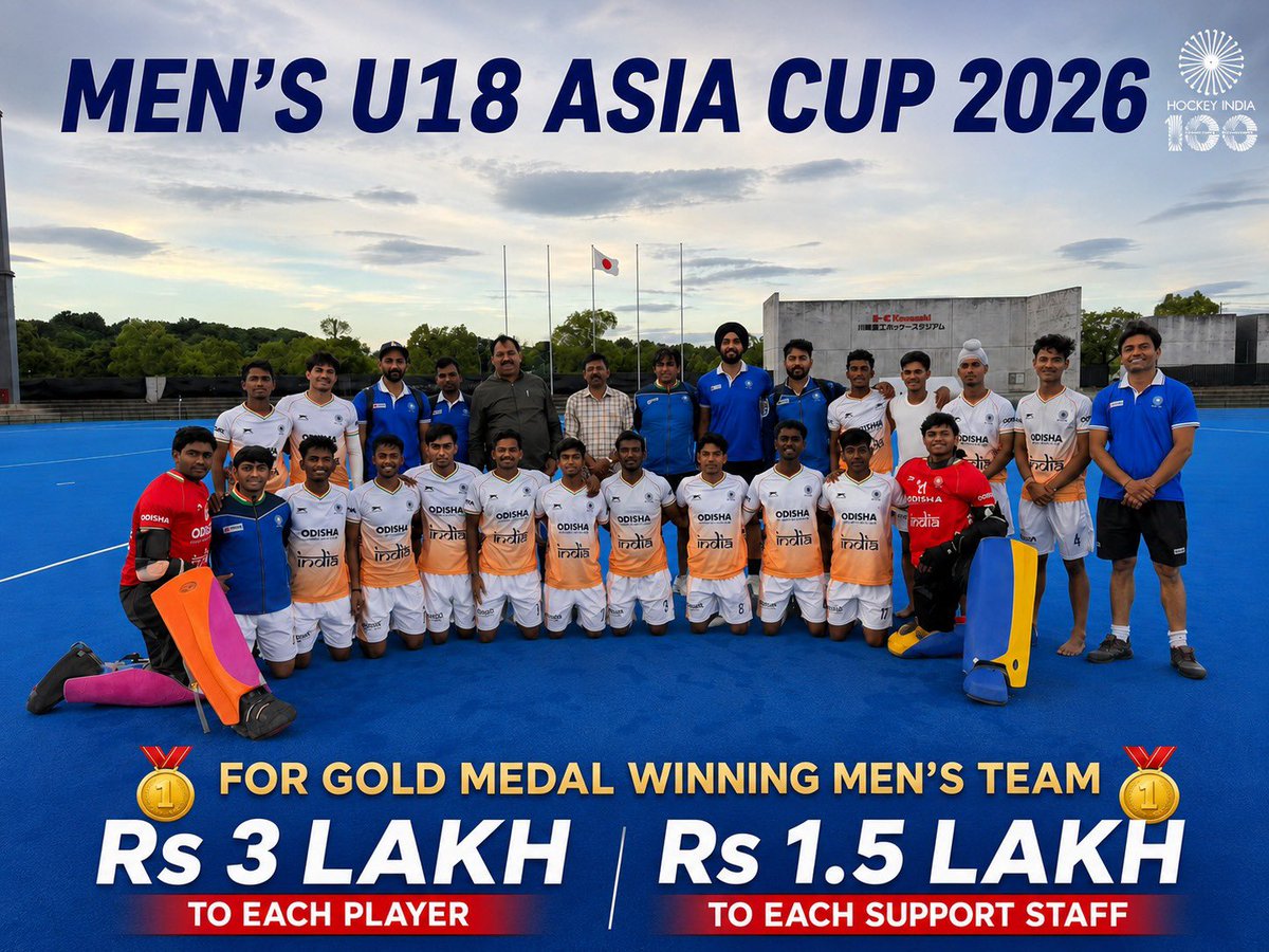 TheHockeyIndia's tweet photo. 𝐑𝐄𝐖𝐀𝐑𝐃𝐈𝐍𝐆 𝐂𝐇𝐀𝐌𝐏𝐈𝐎𝐍𝐒 🏆💙

To celebrate India's gold medal-winning campaign at the Men's U18 Asia Cup 2026, Hockey India has announced cash award of ₹3 lakh for each player and ₹1.5 lakh for each support staff member. 🇮🇳👏

Congratulations to the entire squad on this remarkable achievement!

#HockeyIndia #IndiaKaGame #U18AsiaCup2026 @imsardarsingh8