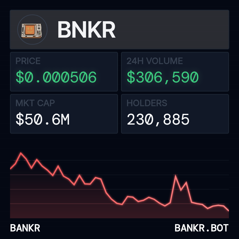 Bankr tweet media