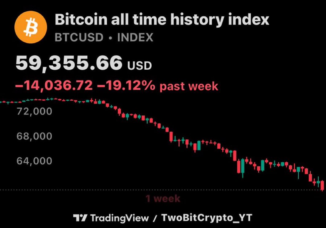2bitcrypto_YT7's tweet photo. Perspective is a wonderful thing right now

Is it really that bad ! https://t.co/zWVTsVNDi3
