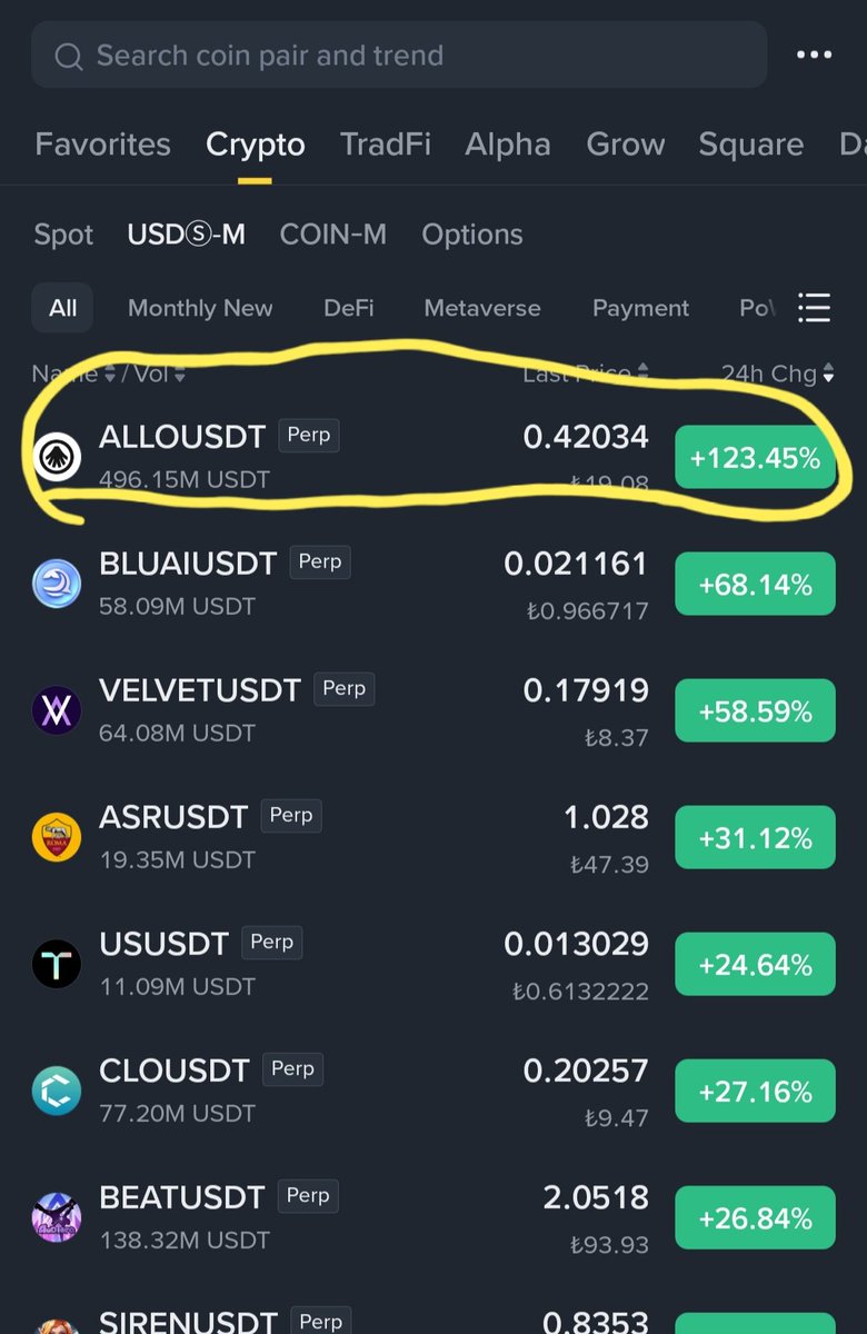 Trends_traders's tweet photo. #ALLO #ALLOUSDT
Bir şeyler biliyoruz da bizi patlatmadan yürüse iyiydi! 
Top 10 da 1 numara oldu.🤔🥶
"Bizi burada barındırmazlar."cümlesi manidar barındırmadılar da!
YATIRIM TAVSİYESİ DEĞİLDİR https://t.co/v9MSga49nx