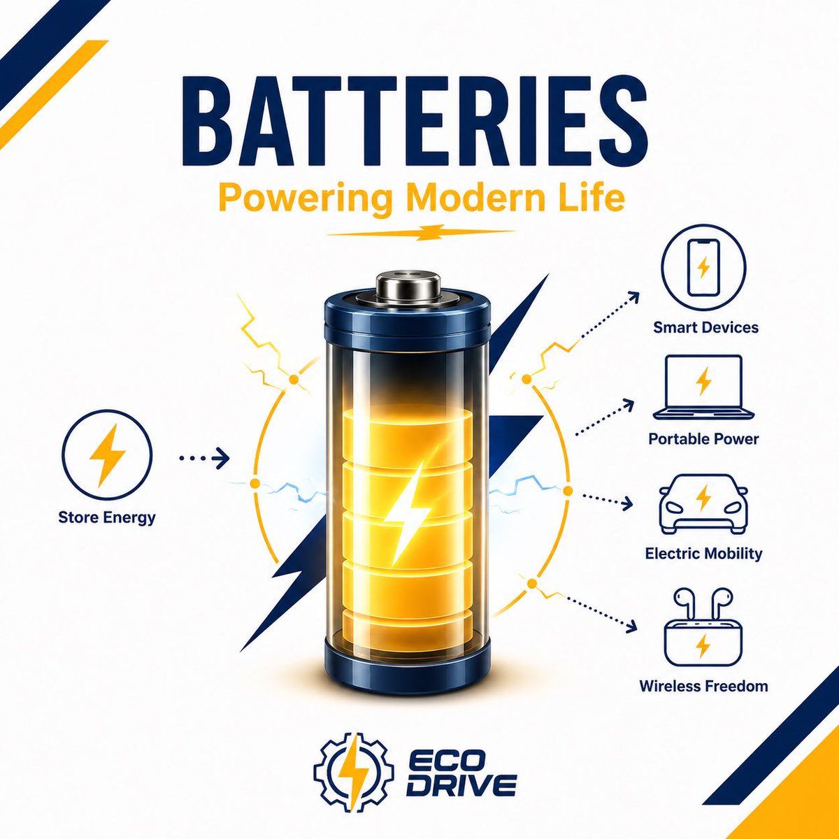 EcoDrivekfu's tweet photo. 🔋 البطاريات… طاقة الحياة الحديثة https://t.co/rocdCJSJVh