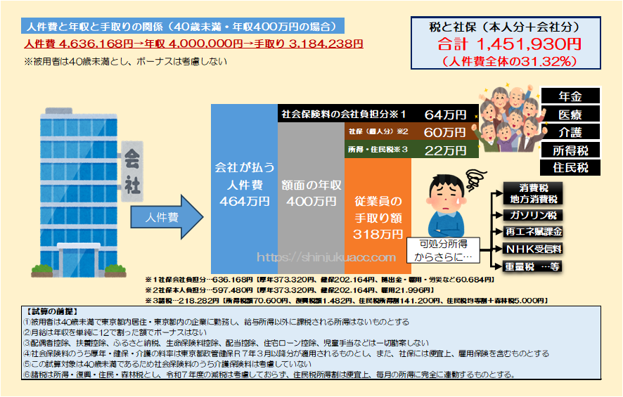 byuuunman's tweet photo. @Lavonda20047894 スペースでは会社負担分が反映されてないのは 厚生労働省の職員が横領してるのではないか っていう説が流れてましたよ 私もそう思いますね
会社負担分はどこに消えたんですかね https://t.co/TzBaTnEXfw