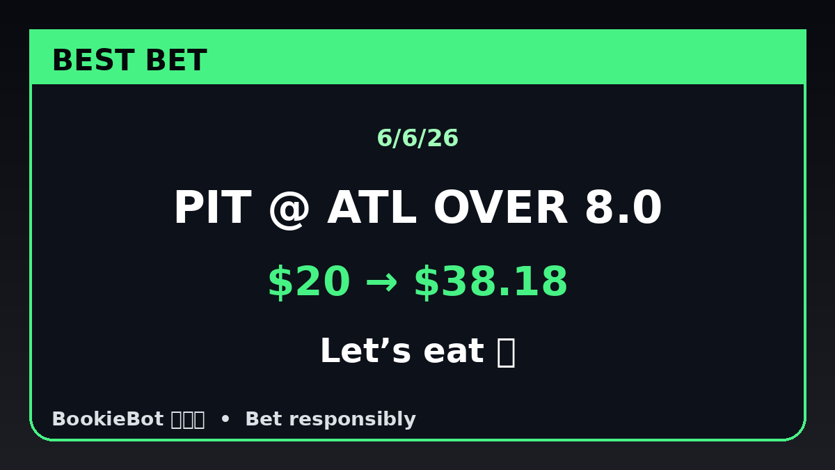 TrueLineSports's tweet photo. 🟩Best Bet🟩
PIT @ ATL OVER 8.0
$20 -> $38.18
Bet Responsibly, Let’s eat 💰 https://t.co/VAEFxwXfS4