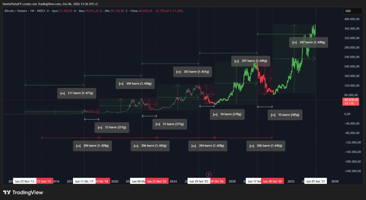 CryptoPdazz's tweet photo. @FinanceLancelot Ready https://t.co/15rXUF9Avs
