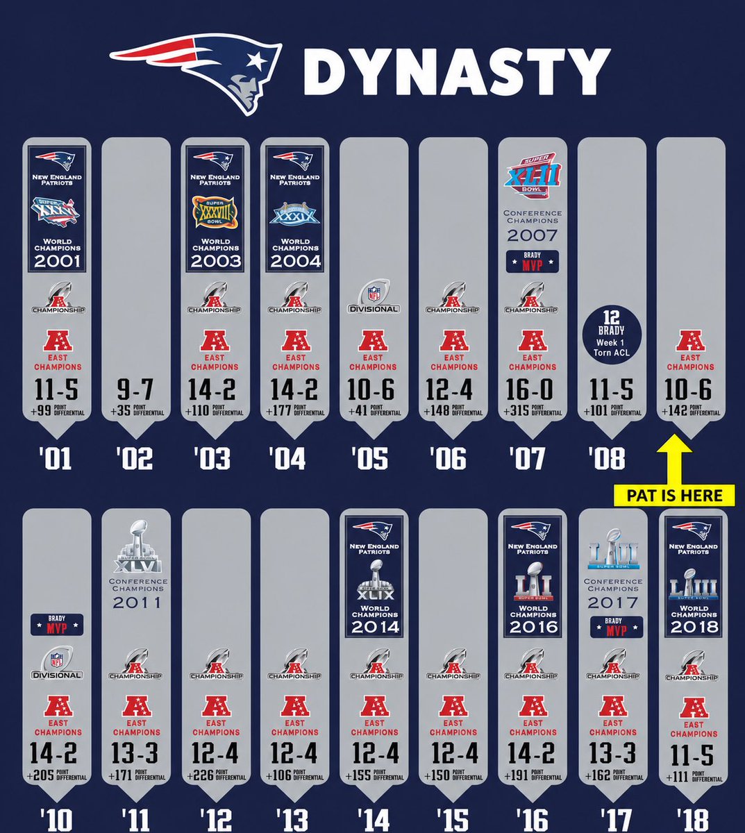 pinnellj's tweet photo. Mahomes could still pass Brady in most categories and be the goat. We just have to give him time. Don’t ever leave KC, Pat! @PatrickMahomes @Chiefs @KCSportsNetwork @KCChiefs_Matt https://t.co/36Qe8nGKcj