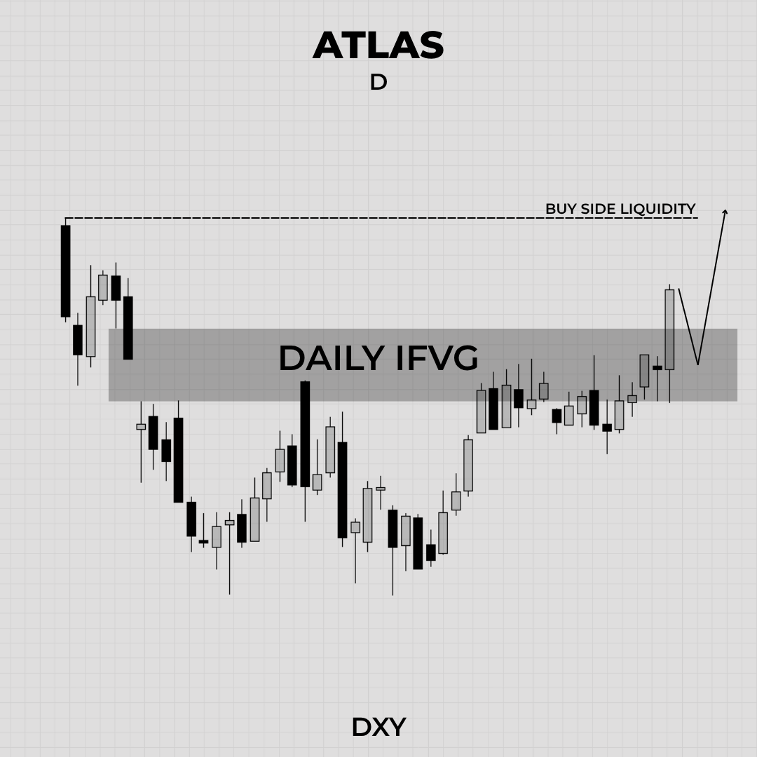 TradeWithAtlas's tweet photo. $DXY DAILY https://t.co/6jUrkpV7O8