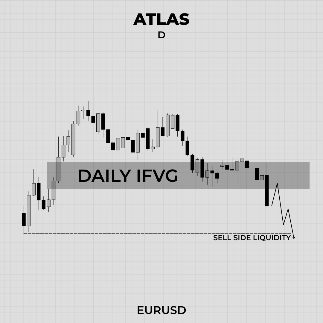 TradeWithAtlas's tweet photo. $EURUSD DAILY https://t.co/ALcvxDEAwz