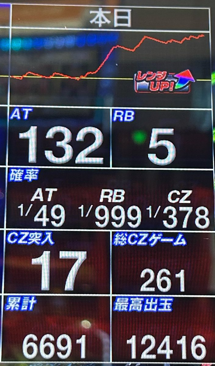 Z岡インヴ2こぜ5おわ。＋238k。 6だったらコンプできたかな？(T ^ T