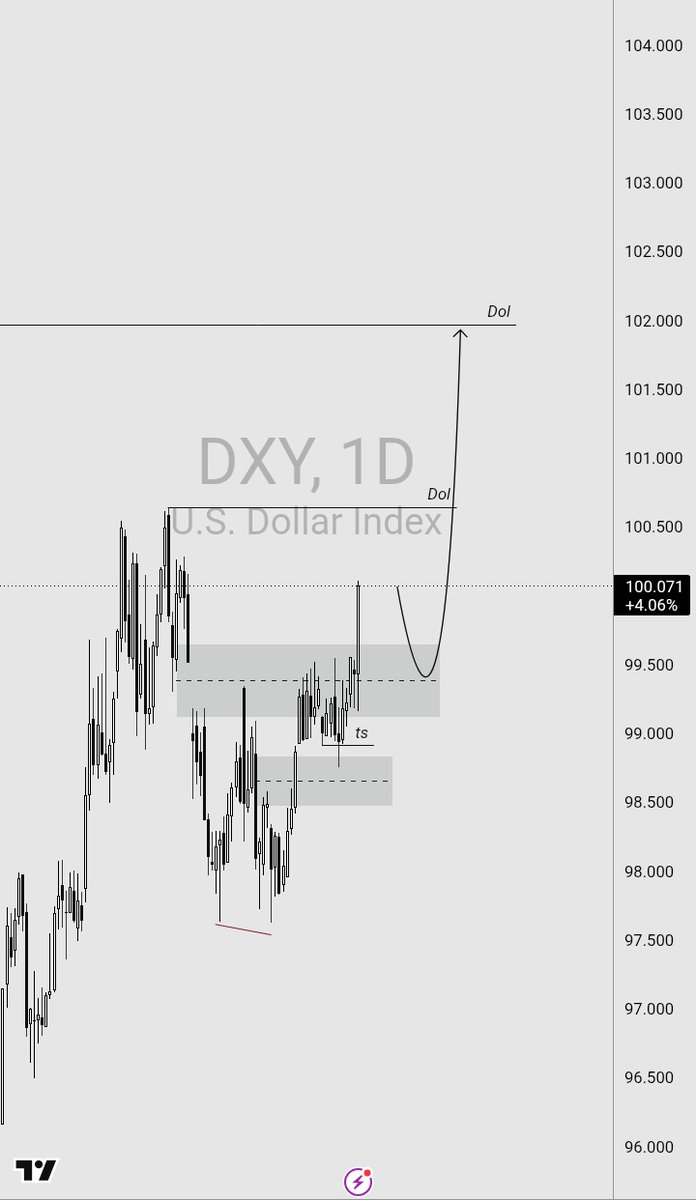 Morayo_Ay's tweet photo. $index https://t.co/gnOjlm5rUP